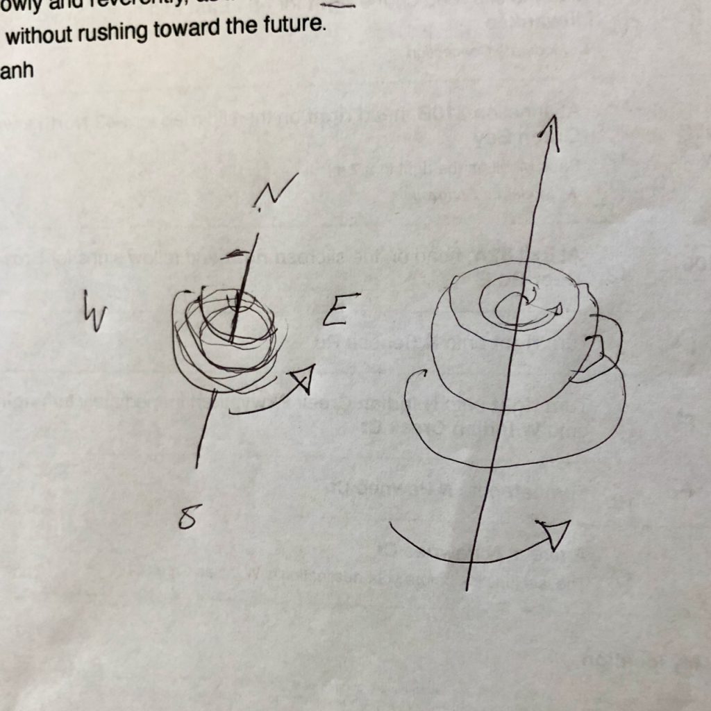 sketch of cup revolving around the axis of the earth